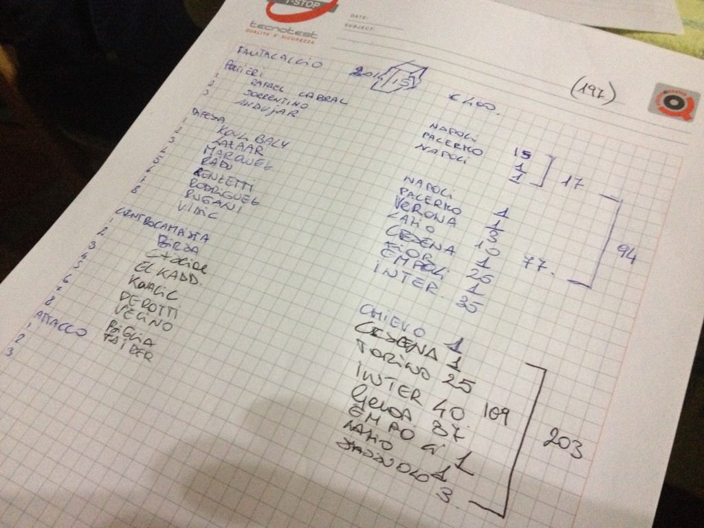 Fantacalcio: i consigli di NewSicilia