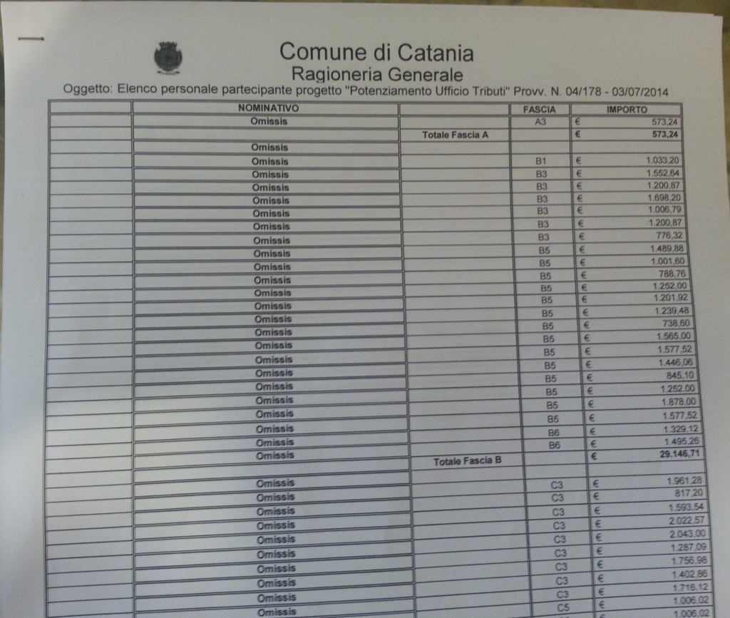 Comune di Catania, trasparenza incentivi? Risposta: omissis!