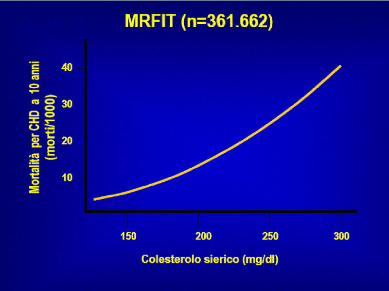 Un nuovo farmaco per il trattamento dell’ipercolesterolemia