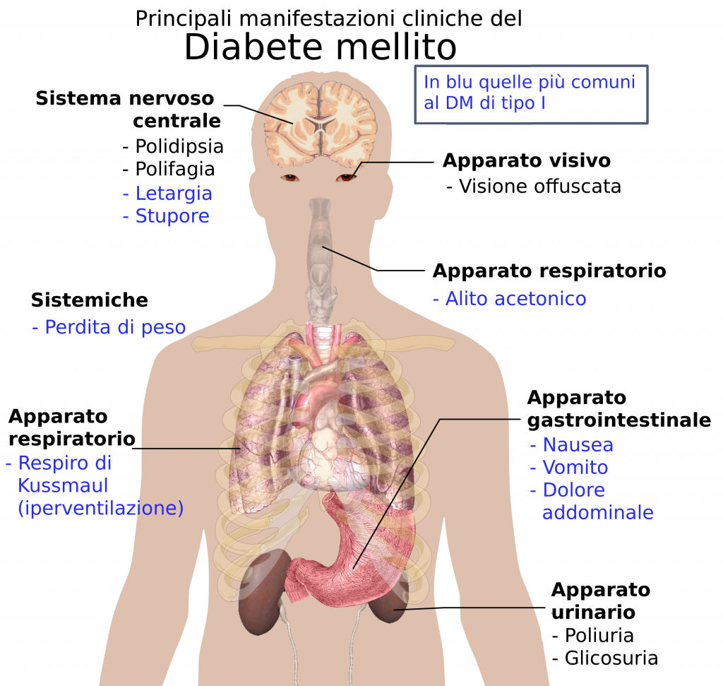 Il ruolo dell’emoglobina glicosilata nella diagnosi del diabete