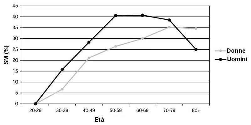 La sindrome metabolica