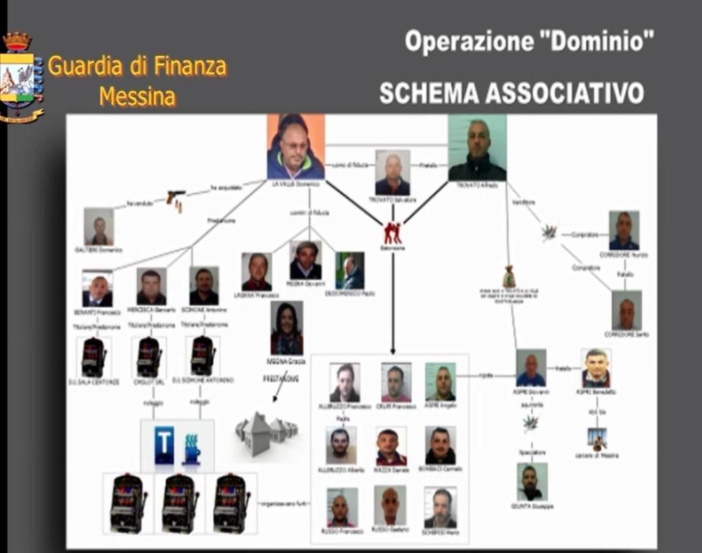 Un’impero sulle slot machine, uomini di fiducia e il bar di  ritrovo: ecco il boss Domenico La Valle