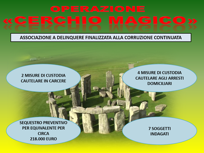 “L’atto privato fra le parti”: così si giostravano i fondi della Pubbliservizi. LE INTERCETTAZIONI “L’atto privato fra le parti”: così si giostravano i fondi della Pubbliservizi. LE INTERCETTAZIONI