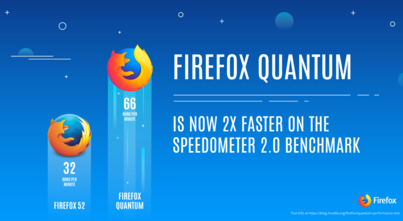 Firefox si rinnova: nasce “Quantum”