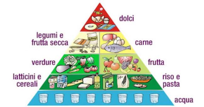 Nuove frontiere dell’alimentazione: dieta mediterranea vs diete alternative