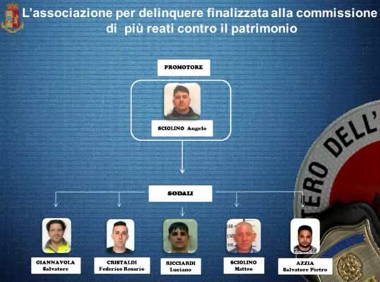 Tentato omicidio, furti e ricettazione: 6 arresti a Catania – LE FOTO