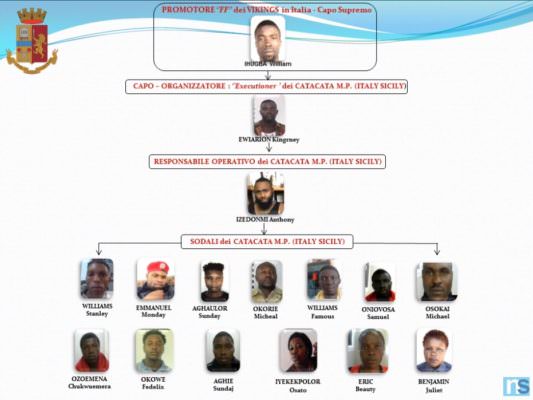 Stupro e spaccio, ferocia e rituali a base di sangue: i “Vikings” erano il terrore degli ospiti del Cara di Mineo – VIDEO