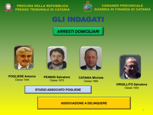 “Pupi di pezza” a Catania, scoperto collaudato sistema fraudolento: in manette anche il padre del sindaco Pogliese