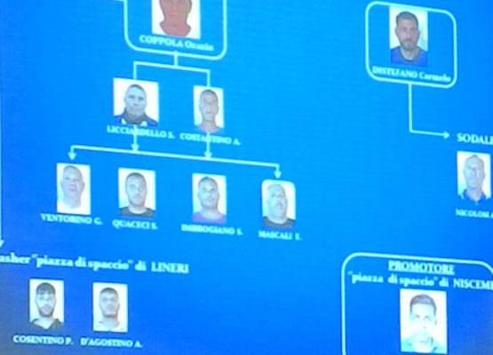 Catania, due ostaggi per pagare debito di droga agli albanesi: estorsioni e “regali”, 12 arresti per mafia