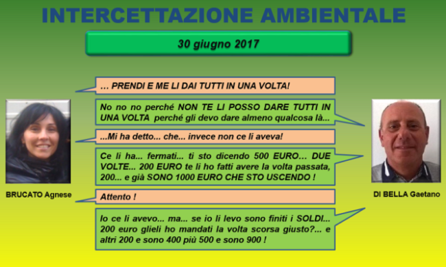 Operazione Isola Bella, il ruolo delle donne nella gestione degli affari illeciti: I VIDEO