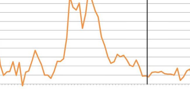 A GIUGNO IN CALO I PREZZI PRODUZIONE
