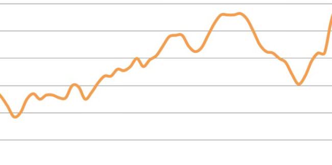 LA DISOCCUPAZIONE CALA AL 9,7% A GIUGNO
