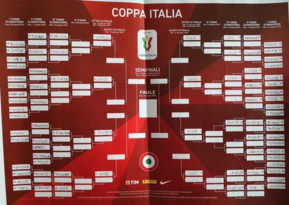 Coppa Italia, comincia il cammino del Catania: lanciata la sfida al Fanfulla. Venezia e Parma sullo sfondo