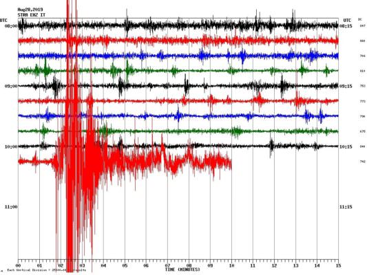 Terremoto in Sicilia, tre scosse tra ieri e oggi