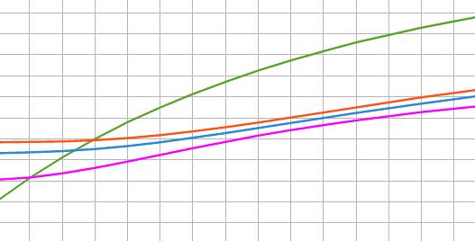 CONTI PUBBLICI, NEL II TRIMESTRE DEFICIT/PIL SCENDE ALL'1,1%