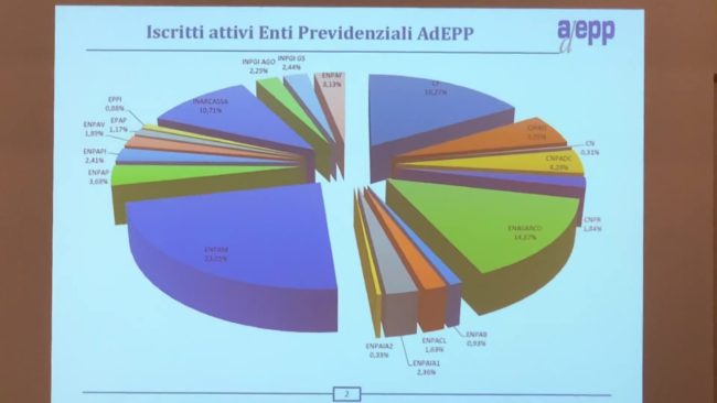 Previdenza privata, aumentano iscritti e contributi