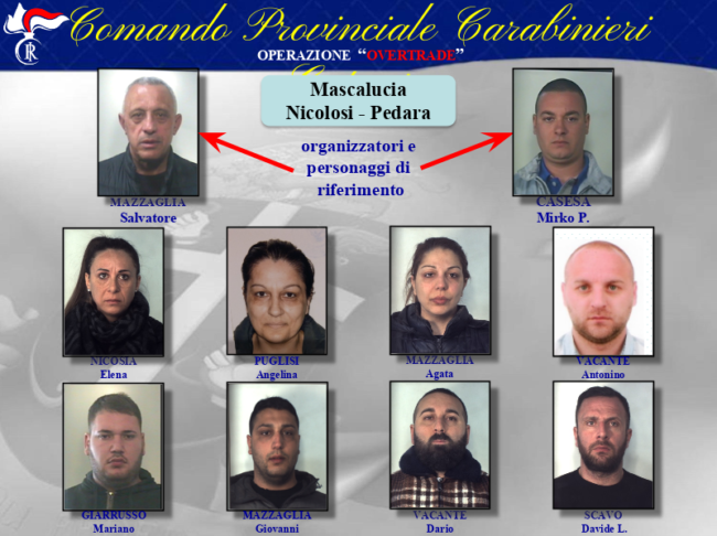 I movimenti della droga sul territorio siciliano del clan dei Santapaola-Ercolano e del Malpassotu