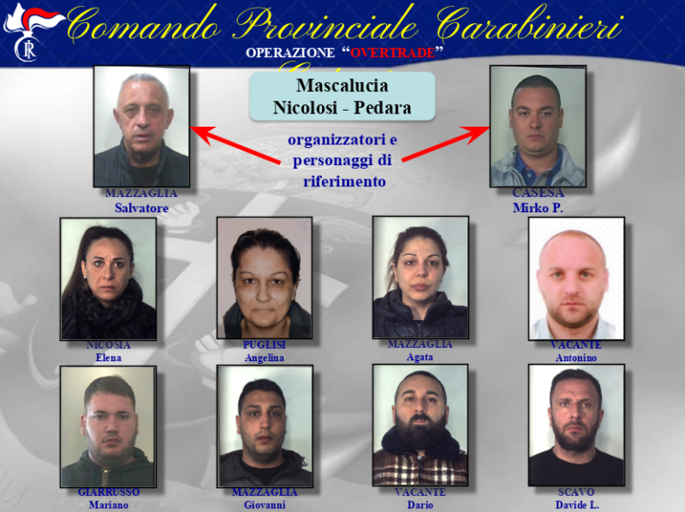 I Movimenti Della Droga Sul Territorio Siciliano Del Clan Dei ...