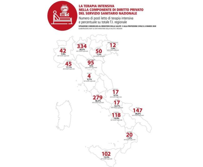Coronavirus, la rete degli ospedali privati in campo per l'emergenza