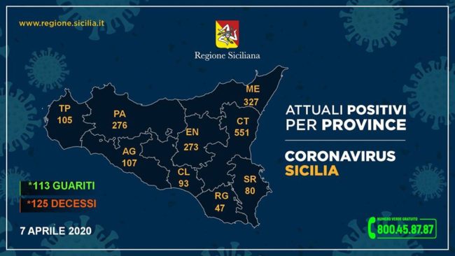 Coronavirus in Sicilia, i DATI provincia per provincia: i DETTAGLI