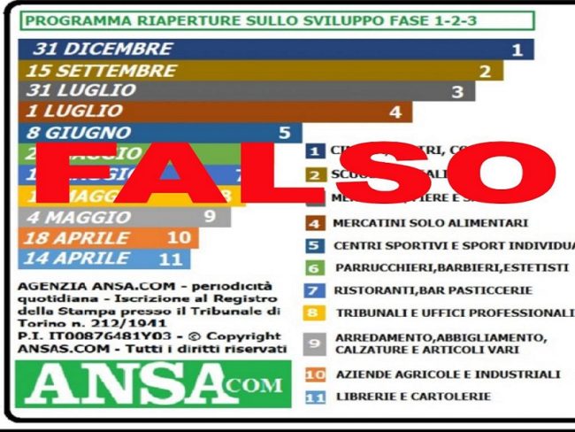 Coronavirus, circola falsa foto Ansa sulle probabili riaperture post emergenza: presentata denuncia alla polizia postale