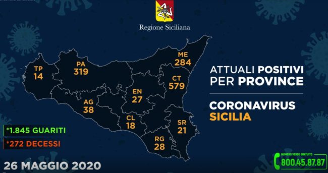 Regione Siciliana, i DATI dell’emergenza: Catania sotto i 600, l’aggiornamento per ogni provincia