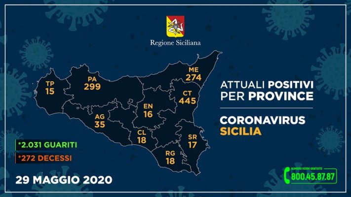 Aggiornamento DATI Sicilia per provincia: contagi in calo in tutte le Metropoli, meno 4 a Siracusa