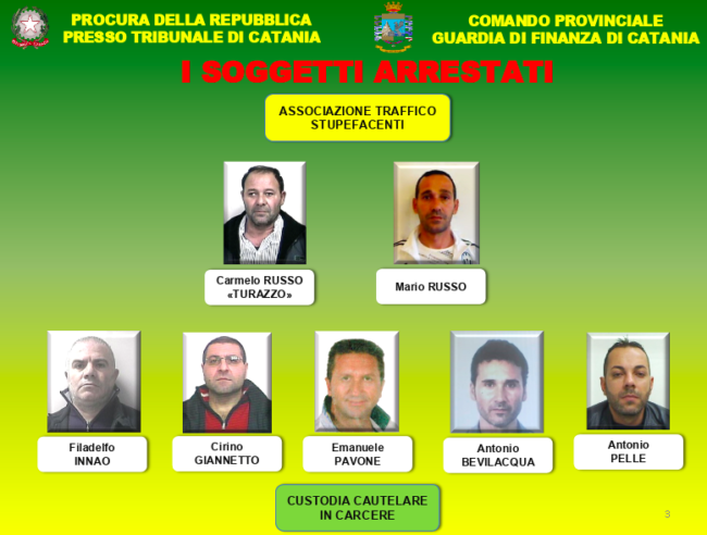 Operazione “Consegna a domicilio” a Catania, sgominati due sodalizi criminali: i NOMI degli 11 arrestati