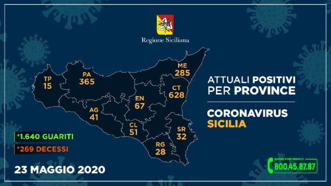 Primo giorno senza contagi in Sicilia: il quadro riepilogativo provincia per provincia