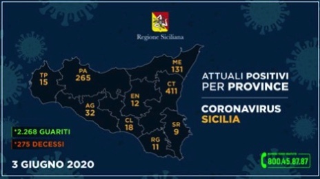 Regione Siciliana, i DATI dell’emergenza: l’aggiornamento provincia per provincia, sotto i 10 Siracusa