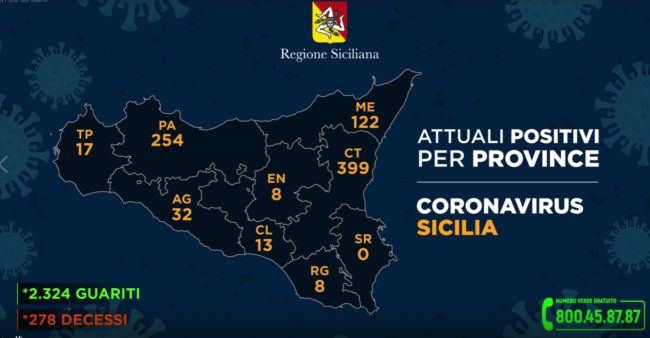 Regione Siciliana, i DATI dell’emergenza: l’aggiornamento per ogni provincia