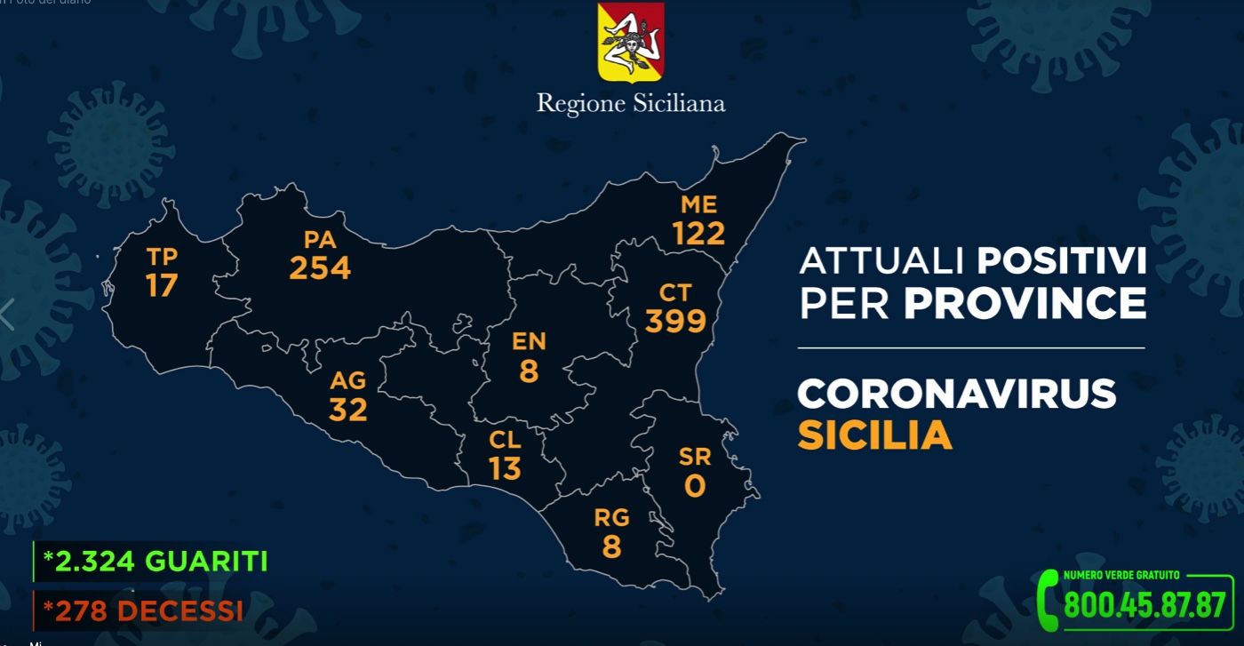 Regione Siciliana, i DATI dell’emergenza: l’aggiornamento per ogni provincia Regione Siciliana, i DATI dell’emergenza: l’aggiornamento per ogni provincia