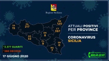 Regione Siciliana, i DATI dell’emergenza: l’aggiornamento per ogni provincia