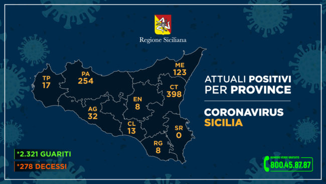 Positivi in Sicilia, i casi provincia per provincia: i DETTAGLI
