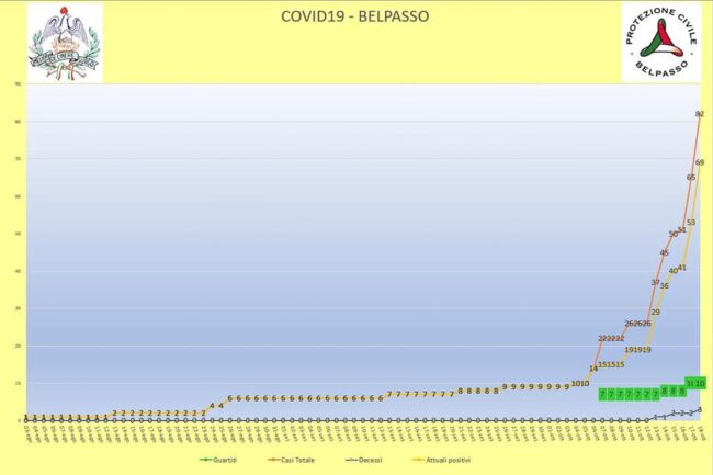 Belpasso a lutto, un nuovo decesso di un soggetto positivo: nuovi aggiornamenti dall’Asp