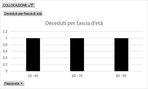 Coronavirus a Catania e provincia: ad Acireale 217 positivi, 3 i deceduti, 417 i soggetti in isolamento