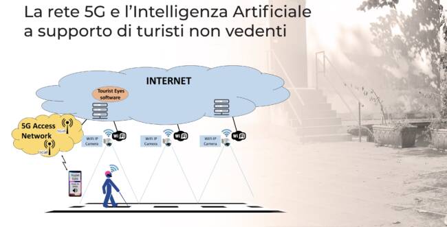 Il Liceo classico e le sfide della modernità, al Liceo Spedalieri il corso su “Smart Health: le tecnologie al servizio della salute”