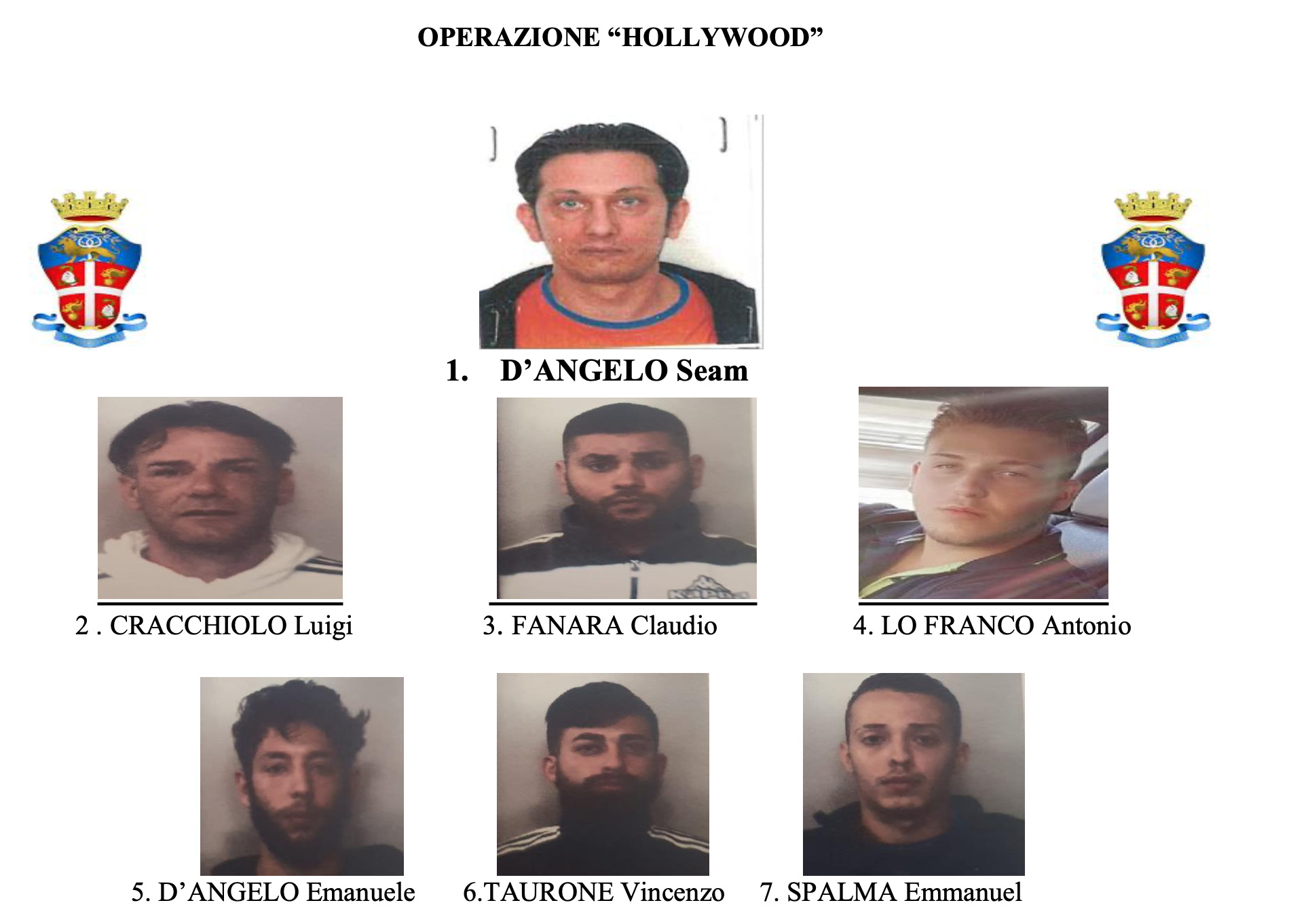 Operazione “Hollywood”: detenzione, traffico e spaccio di droga, ecco chi sono i 7 soggetti arrestati