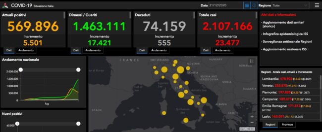 Coronavirus Italia, il bollettino del 31 dicembre: ecco i DATI aggiornati