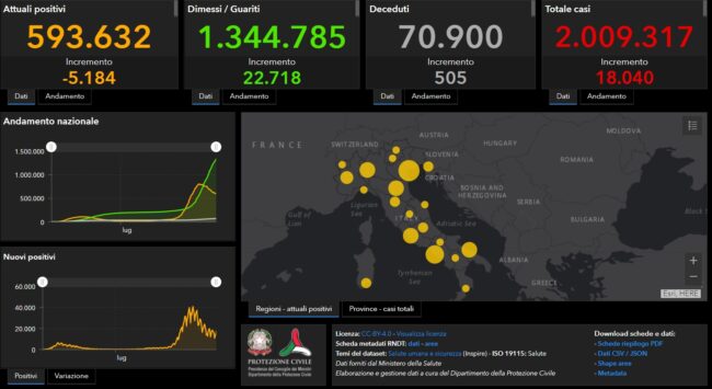 Coronavirus Italia, bollettino 24 dicembre: 18.040 nuovi casi, 505 morti. Superata quota 70mila decessi