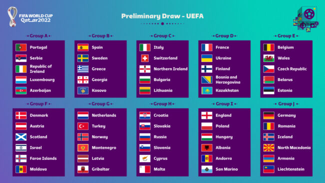 Qatar 2022, girone di qualificazione “morbido” per l’Italia ma attenzione all’insidiosa Svizzera