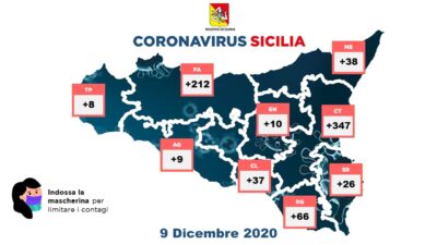 Bollettino Coronavirus Sicilia 9 dicembre 2020 casi provincia