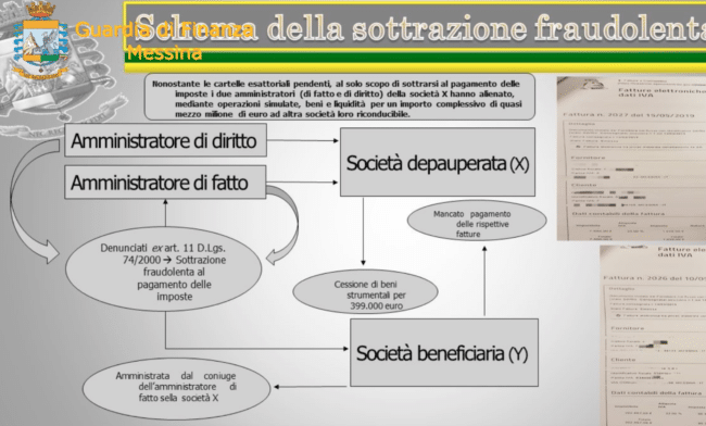 Messina, sottrazione fraudolenta al pagamento di debiti: sequestro preventivo ai danni di una società