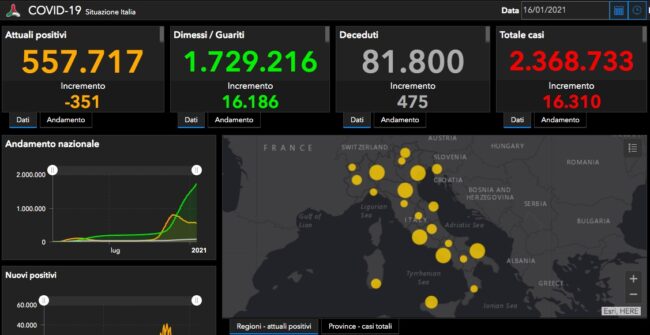 Bollettino Coronavirus Italia, i DATI aggiornati al 16 gennaio: 16.310 nuovi positivi e 475 morti