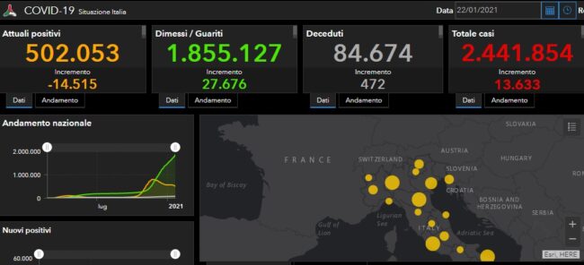 Bollettino Covid Italia 22 gennaio 2021: 13.633 nuovi casi, aumentano i guariti – DATI