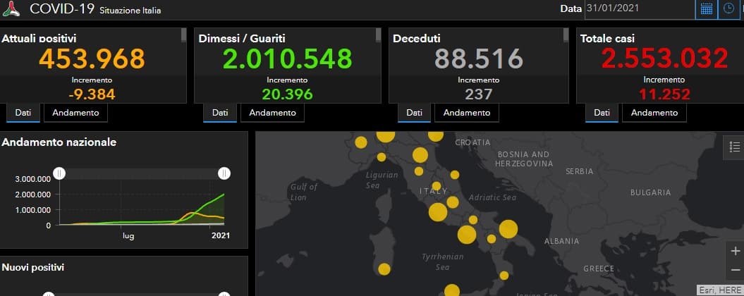 Bollettino Covid Italia, 11.252 nuovi casi e calo dei decessi: i DATI del 31 gennaio