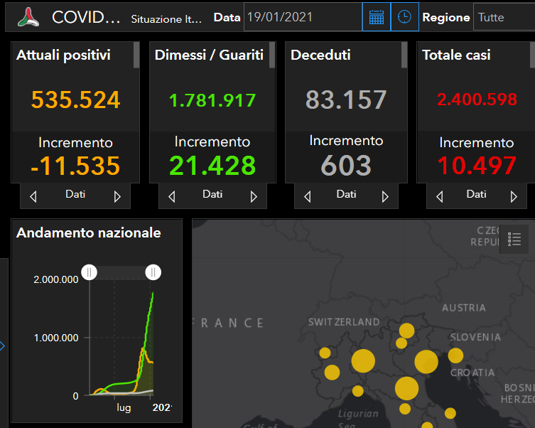 Coronavirus Italia, il bollettino del 19 gennaio: +10.497 positivi, +603 morti e +21.428 guariti