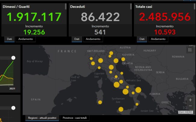 Covid Italia, i dati nazionali del Ministero della Salute: 541 morti, +10.593 nuovi casi nelle ultime 24 ore