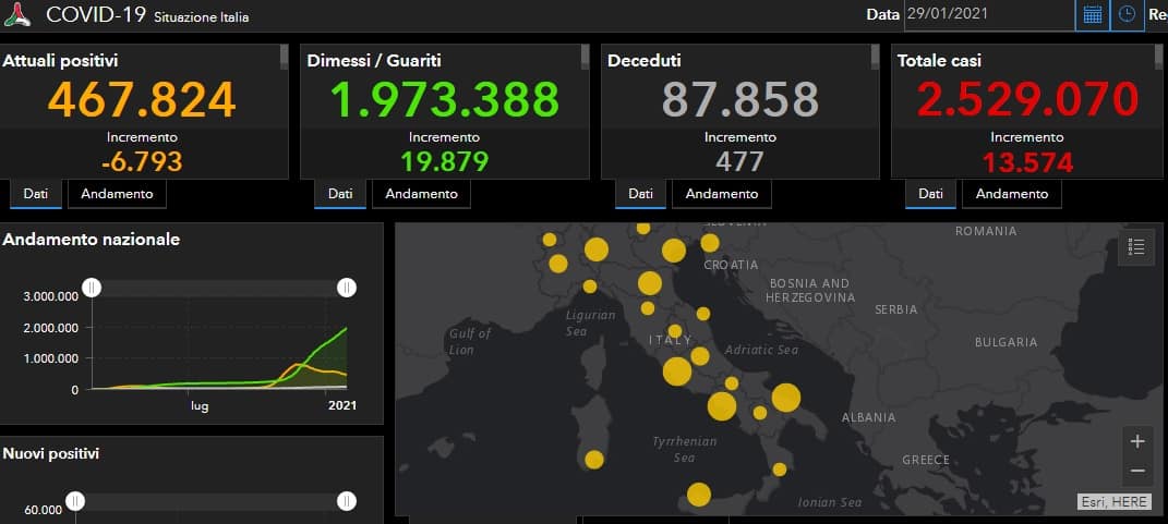 Covid Italia, il bollettino del 29 gennaio: 13.574 nuovi casi, superati i 450 decessi – DATI