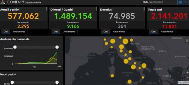 Coronavirus Italia, bollettino del 2 gennaio: oltre 11mila i nuovi casi, 364 decessi – DATI